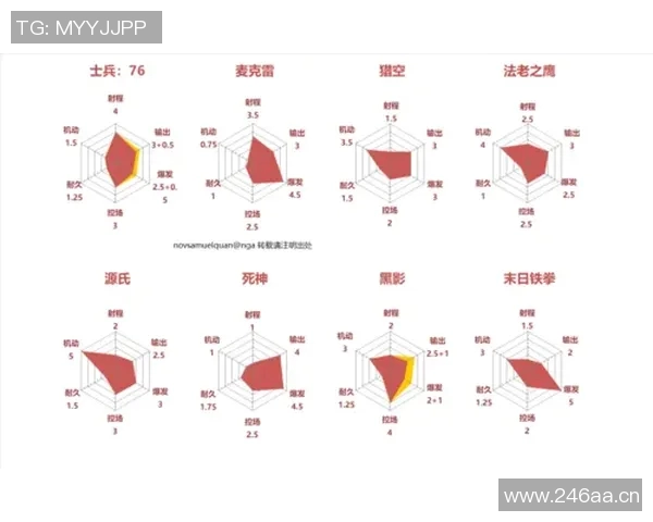 深圳街舞队包夹战术分析与表现评估探讨