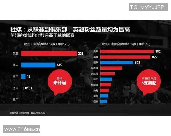 英超俱乐部经营现状与财务数据分析