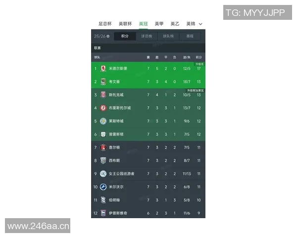 英超哪些球队在最近一季降级