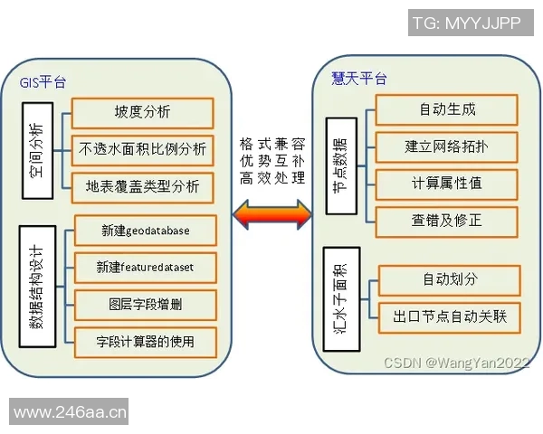 英超球队WMS：球队后勤系统与管理策略